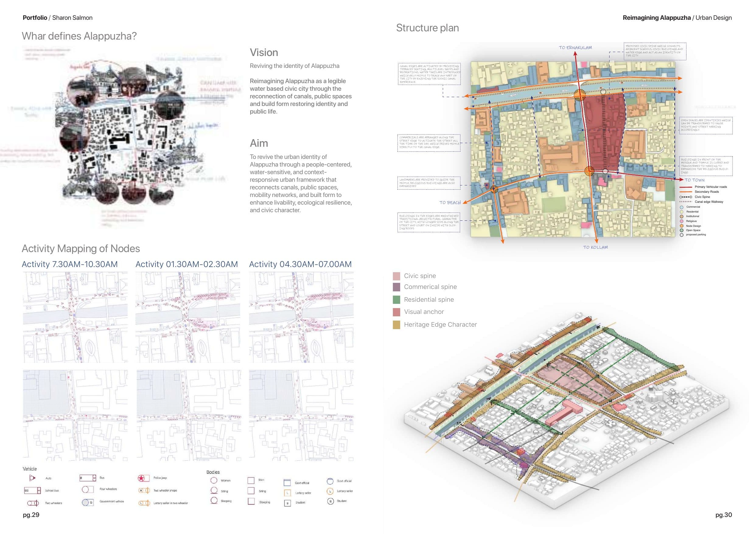Urban design, mapping; activity nodes; structure plan